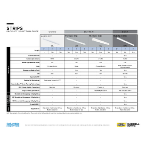 Product Selection Guide - Strips